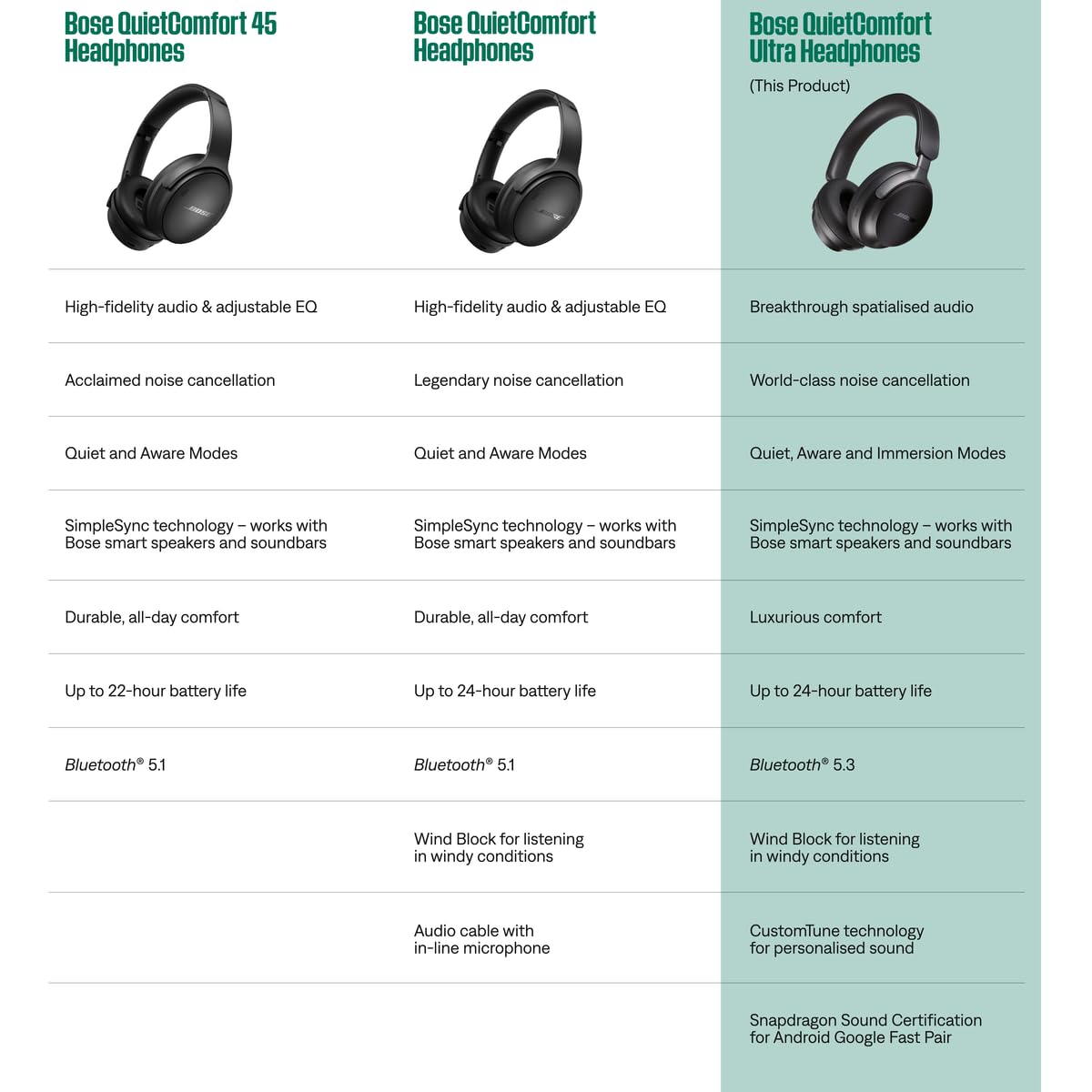 bose-quietcomfort-ultra-over-ear-kopfh-rer-1-generation-mit-noise-cancelling-rau image 7