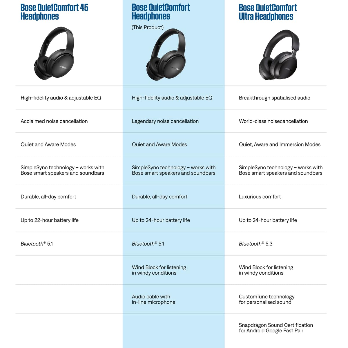 bose-quietcomfort-wireless-over-ear-kopfh-rer-noise-cancelling-bluetooth-kopfh-r image 6