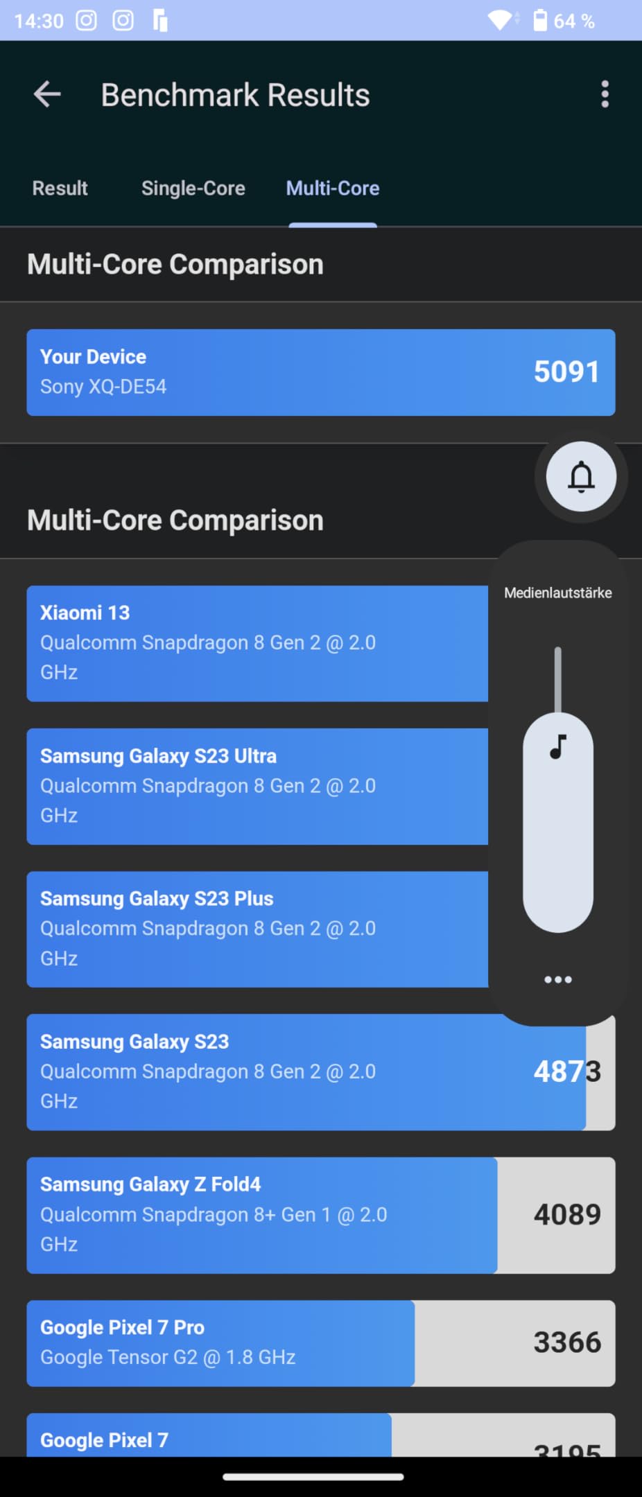 Sehr gutes Handy